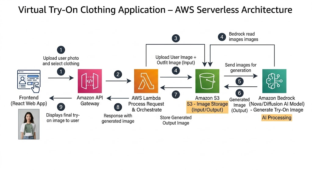 aws clothing