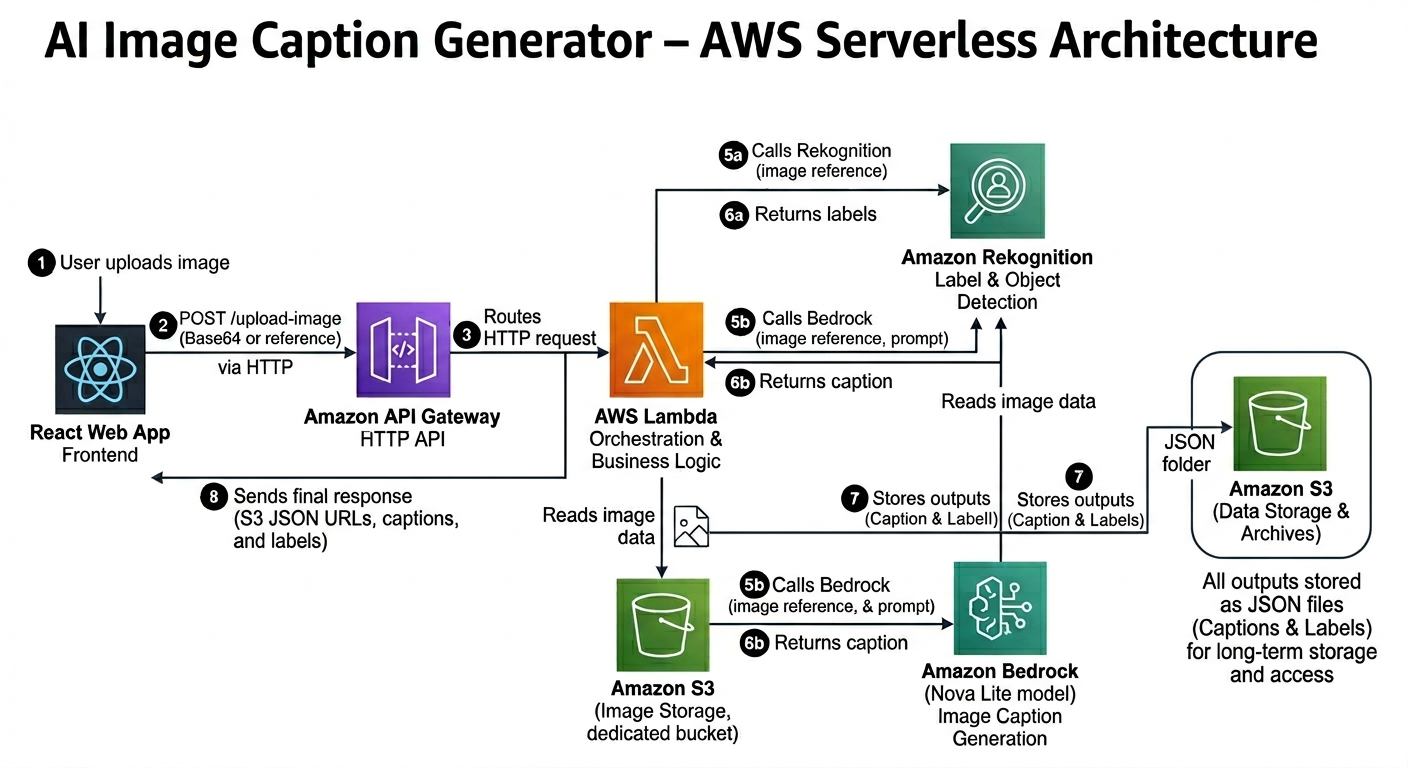 aws image caption